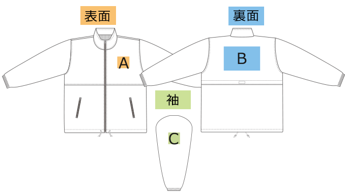 印刷範囲