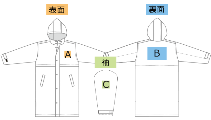 印刷範囲