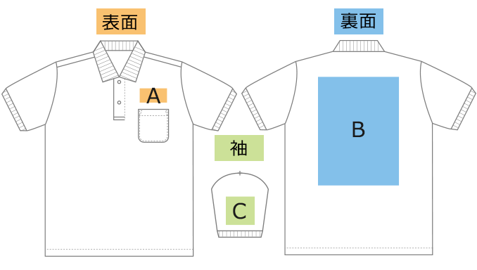 印刷範囲