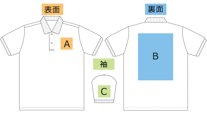 印刷範囲