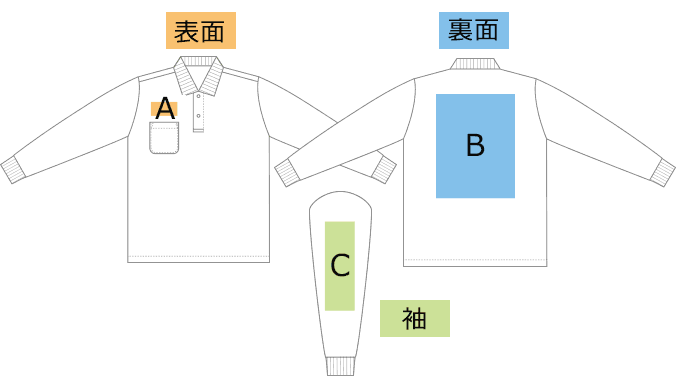 印刷範囲