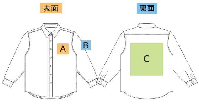 印刷範囲