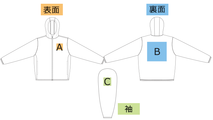 印刷範囲